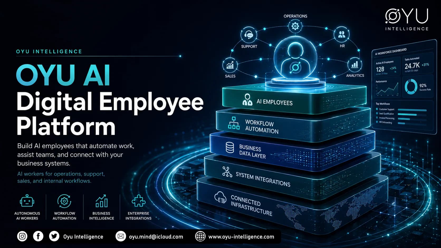 OYU AI Digital Employee